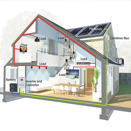 Solar Inverter